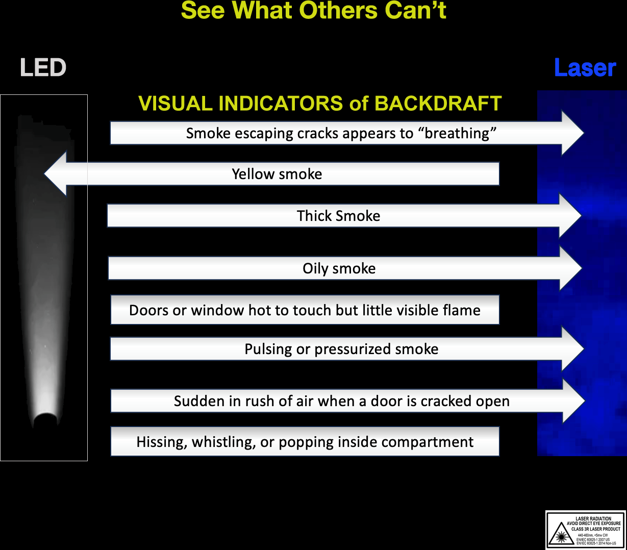 Visual Indicators of Backdraft - LED vs Laser